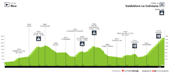 La course s'arrêtera samedi soir, la dernière étape annulée. Profiles Procyclingstats