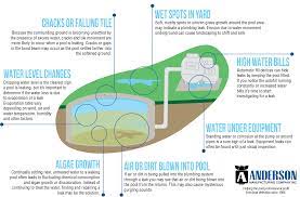 There are several easy ways to check for pool leaks if your swimming pool's water loss seems excessive. Common Signs Of A Leaking Pool Leak Tools Blog