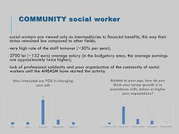 Convert from lei to euros with our currency calculator. The Imperative Of Common Education Base Towards Professional Social Work Solidarity Vadim Tarna Msw National Association Of Social Workers In Moldova Ppt Download