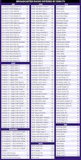 dish tv reveals new packs and channel prices under trai rules