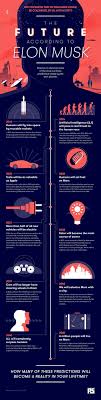 The Threat To Humanity According To Elon Musk Infographic Daily Infographic Elon Musk Future Technology Elon