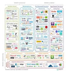 Startup Tools Startup Infographic Mobile Marketing Startup Advice