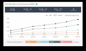 Using Deep Customer Segmentation In Saas Chartmogul