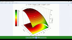 How To Plot High Resolution 3d Surfaces In Origin 8 5 For Statistical Design Experiments