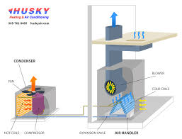 Free furnace, heat pump, air conditioner installation & service manuals, wiring diagrams, parts lists. Diagram How Ac Works Diagram Full Version Hd Quality Works Diagram Outletdiagram Umncv It