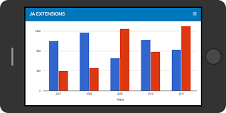 Ja Google Chart Responsive Joomla Module Joomla