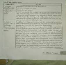 1 Siapa Pendengar Pidato Tersebut 2 Temukan Informasi Penting Dalam Pidato Tersebut3 Apa Pesan Brainly Co Id