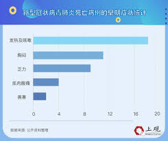 预约挂号 医疗机构基本信息 社区健康服务中心 医疗服务价格 医院 开展新冠病毒核酸采样服务机构. æ–°åž‹å† çŠ¶ç—…æ¯'è‚ºç‚Žå€¼å¾—æ³¨æ„çš„ç»†èŠ‚ æˆ'ä»¬æ•´ç†äº†277ä¸ªç—…ä¾‹å'Œ41ä¸ªæ­»äº¡æ¡ˆä¾‹ æ¹ƒå®¢ æ¾Žæ¹ƒæ–°é—» The Paper