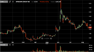 How to do a block quote apa : Trnx Stock Predictions 2020