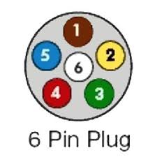 3/4 inch by 1 inch 6 way rectangle connectors right turn signal (green), left turn signal (yellow), taillight (brown), ground (white). Trailer Wiring Diagrams Exploroz Articles