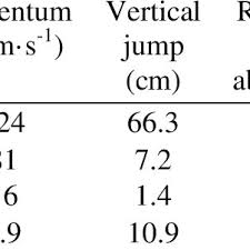 Rugby sevens is administered by world rugby, the body responsible for rugby union worldwide. Pdf Physiological Anthropometric And Performance Characteristics Of Rugby Sevens Players