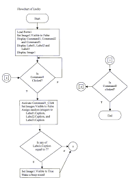 32 Thorough Example Of Flowchart And Pseudocode