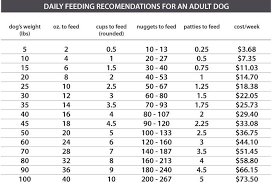 64 Organized Goldendoodle Growth Chart