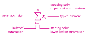Summation Formula With Solved Example