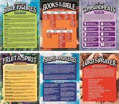 Clicking on a book of the bible will show you that book. Classroom Set Of 6 Bible Learning Posters