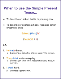 The simple present is the tense that we refer to events, actions, and conditions that are happening all the time, or exist now. Complete Set Of Present Tense Grammar Charts Explanations Examples Flashcards Simple Present Tense Tenses Grammar Chart