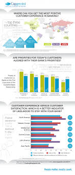 customer experience in banking 2013