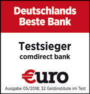 Provider of consumer loans, supplementary insurance and supplementary. Cash Card Commerz Finanz 14 9 Zinsen Sind Zu Viel