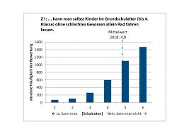 Fahrradklima Test 2018 Schlechte Noten Fur Berlin Und Brandenburg Adfc Radzeit