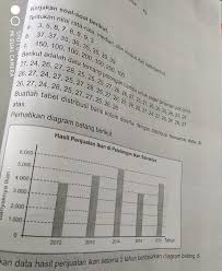 Cara menentukan median atau rumus median tergantung dari jenis datanya. Tolong Dijawab Ya Pertanyaan Berikut Brainly Co Id