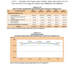 كراجأن ڤرسكوتوان مليسيا) merujuk kepada kerajaan atau kerajaan negara ialah pihak berkuasa yang berpusat di wilayah persekutuan kuala lumpur dan eksekutif persekutuan yang berpusat di putrajaya. íŠ¸ìœ„í„°ì˜ Syahir ë‹˜ Rm2 2 Bilion Atau 74 Hutang Kerajaan Negeri Pahang Kepada Kerajaan Persekutuan Adalah Bagi Tujuan Projek Bekalan Air Semua Negeri Dalam Malaysia Terima Pinjaman Bagi Tujuan Projek Bekalan Air Dan