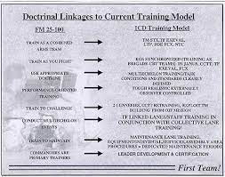 Pmi&e is where marksmanship starts, get off on the right foot with this model and apply it. Introduction