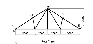 Software version truss members can either be defined manually, or the process can be automated using the truss wizard. Choose The Section Equal Angle From One Steel Chegg Com