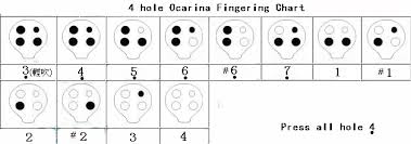 4 Hole Ocarina Fingering Chart Ocarina Fingering Chart