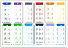 printable multiplication tables
