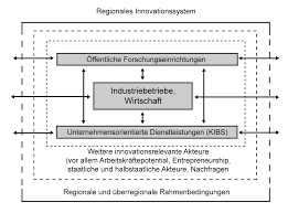 Das regionale innovationssystem oberösterreich ist ein vom europäischen fonds für regionale entwicklung und vom land oberösterreich maßgeblich gefördertes maßnahmenprogramm. Https Www Hof Uni Halle De Journal Texte Handreichungen Hof Handreichungen2 3 Fritsch Pdf