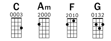 The Beatles Ukulele Lesson Extended Chords Add Emotional Punch Learn Piano Chords Ukulele Lesson Beatles Ukulele