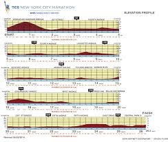 New York City Marathon 2014 Route Information Course Map