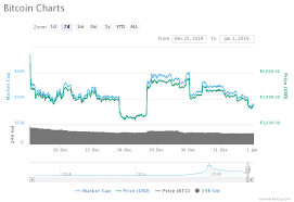 Curated Blockchain And Cryptocurrency News Week 52