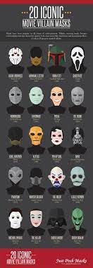 Infographic 20 Most Iconic Villain Masks In Movie History Iconic Movies Villain Mask Movie History