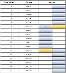 Workforce Structures Others Chapter 8 R12