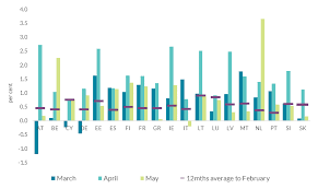 Where are the level 3 restrictions in ireland? Investigating Household Deposits During Covid 19 Central Bank Of Ireland