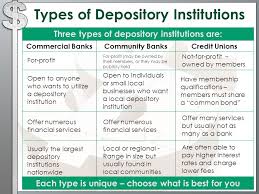 Introduction To Depository Institutions Ppt Video Online