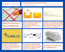 Quando for votar o eleitor deve prestar atenção à ordem em que os cargos vão aparecer na urna eletrônica. Como Votar Y No Morir En El Intento Ahora Voley