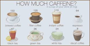 How Much Caffeine In A Cup Of Coffee Vs Black Tea In 2020 Caffeine In Tea Caffeine Decaf Coffee