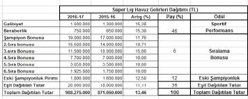 Check spelling or type a new query. Super Lig Servet Dagitti