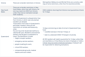 Victorian premier daniel andrews was the first. Covid 19 Restrictions On Movement Updates For Mining In A Rapidly Changing Situation Lexology