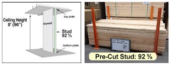 Lumber Dimensions Weird 2 X 4 Lengths Ask Andy