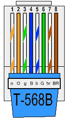 Wiring a cat5 cable with an rj45 connection with wiring diagram. Color Coding Cat 5e And Cat 6 Cable Straight Through And Cross Over Geekomad Technology Blog Color Coding Ethernet Cable Ethernet Wiring