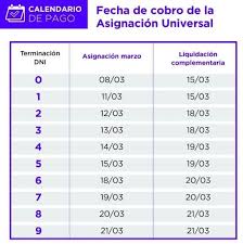 Son interrogantes que las oficinas de administración nacional de la seguridad social argentino responde a la forma más expedita y directa de saber el lugar donde cobro anses y la fecha asignada para el cobro, es ingresar al sistema anses online. Anses Fecha De Cobro Auh Cuando Y Como Van A Pagar Los 669 De Complemento Dni Del 0 Al 9