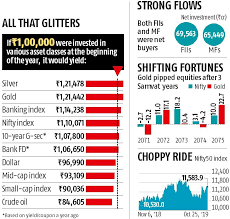 Current and historical performance performance for spdr gold trust on yahoo finance. Samvat 2075 Gold And Silver Give Returns Of 21 Each Outperform Equities Business Standard News