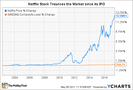 How To Buy Netflix Stock And Why You Should Want To The