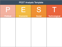The figure below shows a pestle analysis example of a pharmaceutical company. Pest Analysis Tool Strategy Training From Epm