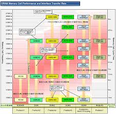 Abundant Amd Speed Chart 2019