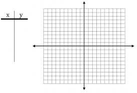 x y t chart and graph paper systry