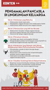 Check spelling or type a new query. Contoh Pengamalan Pancasila Lengkap Sila 1 5 Di Lingkungan Keluarga